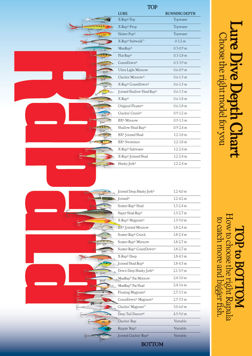 Rapala Dancer Depth Chart